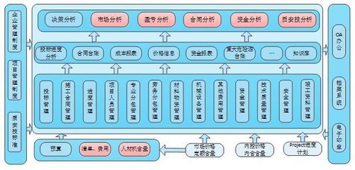 新基建浪潮下，青島智通匯達與建文攜手共建信息系統集成項目管理軟件