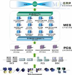 浙大中控 流程工業(yè)綜合自動化解決方案與信息系統(tǒng)集成的領航者